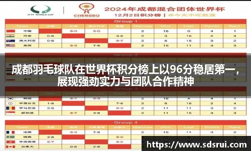 成都羽毛球队在世界杯积分榜上以96分稳居第一，展现强劲实力与团队合作精神