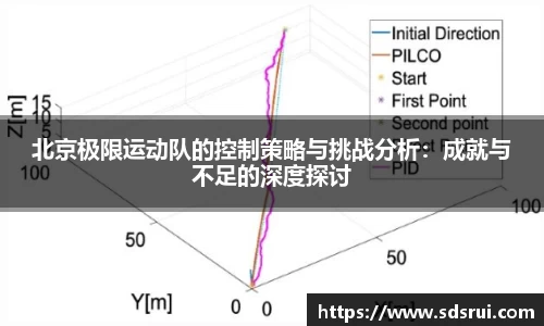 北京极限运动队的控制策略与挑战分析：成就与不足的深度探讨