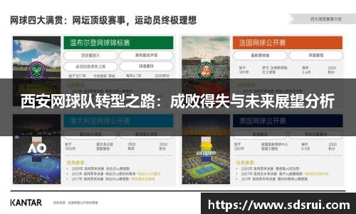 西安网球队转型之路：成败得失与未来展望分析